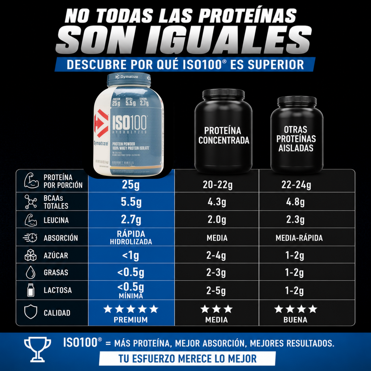 Proteina ISO100 5Lbs Whey protein