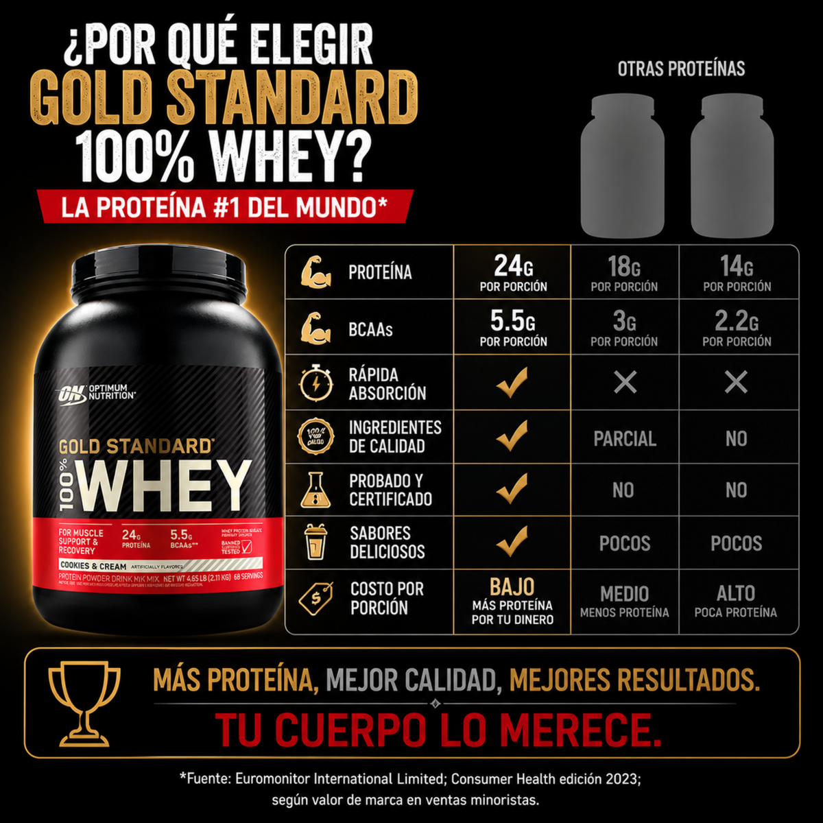 Ganador Muscular 100% WHEY 5Lbs